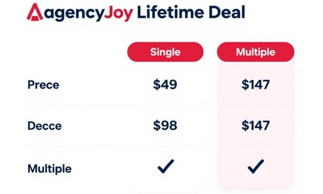 AgencyJoy Lifetime Deal pricing tiers comparison