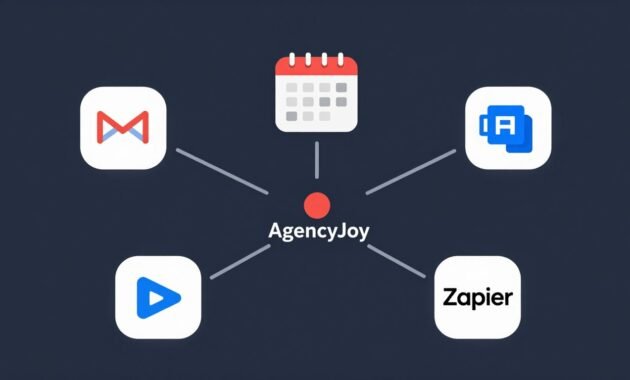 AgencyJoy integration options with email platforms and third-party apps