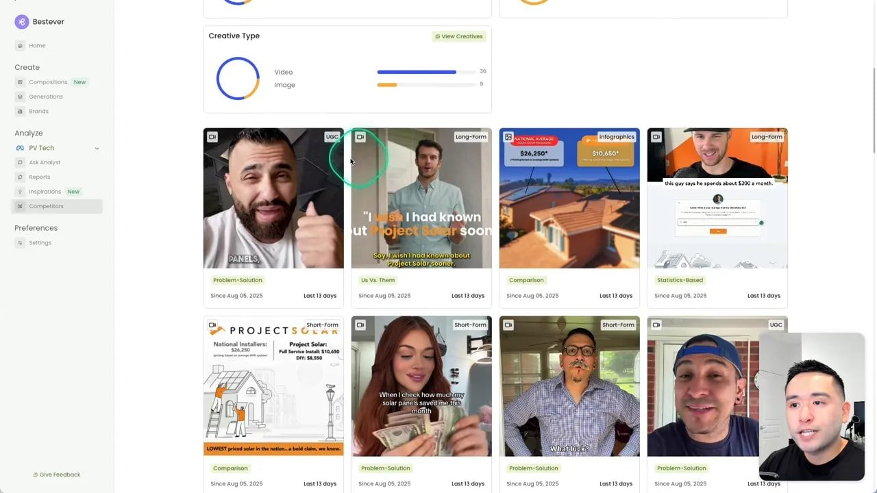 Bestever competitor dashboard showing a Creative Type donut chart and a grid of labeled ad thumbnails.