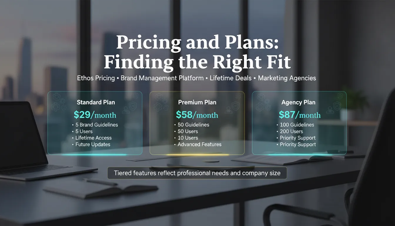 The Future of Brand Management with Ethos