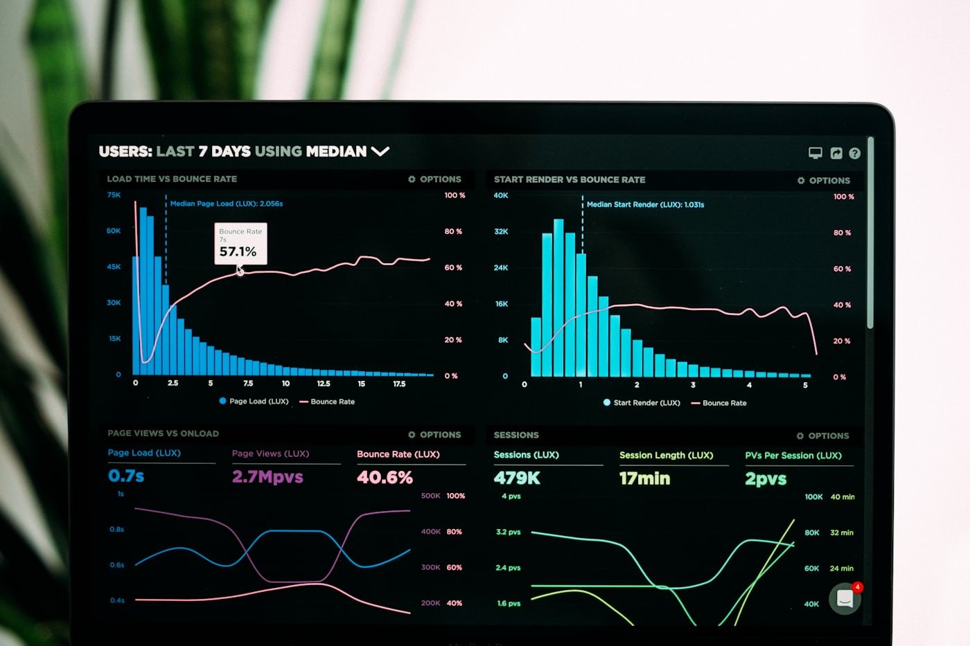 Google Search Console performance report example