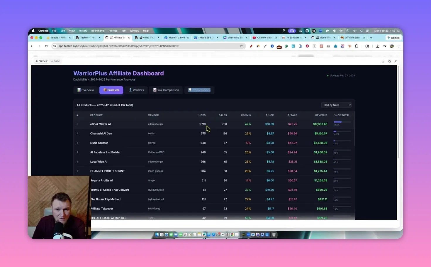 Clear Teable WarriorPlus affiliate dashboard showing top product revenue and conversion metrics